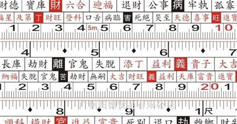 文公 尺 吉祥 数字|生宇貨櫃台中鋼構工程有限公司: 辦公室風水